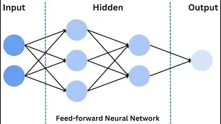 summary to neural network part 2 with problems | ملخص الشبكات العصبية الجزء التاني