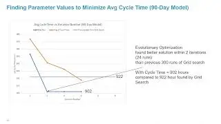 Evolutionary optimization of dispatch rule parameters #AMAT