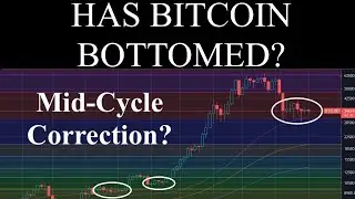 Has Bitcoin Bottomed?