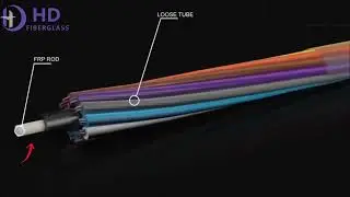 FRP Strength Member for Fiber Optic Cable #FRPRODS  #opticalfiber #FRP #opticcable