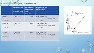 B. A.  5th sem Economics- tax types(case study)