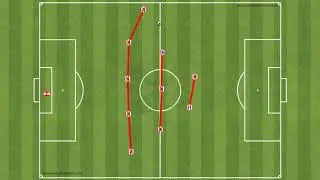 Football Tactics: Sheffield United Defensive Shape in a 352 (532) Formation
