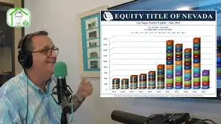 Monthly Market Update for May 2025 with Harvey Blankfeld