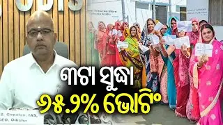 ୩ଟା ସୁଦ୍ଧା ୬୫.୨% ଭୋଟିଂ  | Nuapada Assembly bypoll in Odisha records 65.2% voter turnout till 3 p.m.
