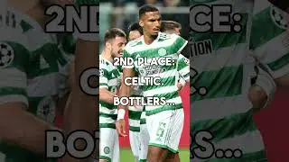 🏴󠁧󠁢󠁳󠁣󠁴󠁿 The #SPFL starts this weekend! Here are my predictions 🤩  #celtic #rangers