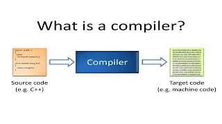 what is compiler