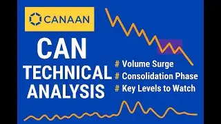 $CAN Stock Technical Analysis | Consolidation, Volume Spike & Key Levels