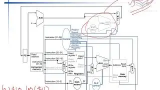 Control and Datapaths