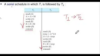 DBMS02 Transactions Serial Schedule and Concurrent Schedule