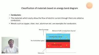Lecture-1 Part-1:Classification of materials based on energy band diagram.
