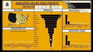 POWERBI DASHBOARD