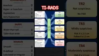 TIRADS MADE EASY!! thyroid nodule in Ultrasound cam be graded