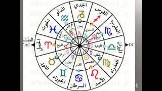 سر لن يخبرك به أحد، كيف تعمل طبائع الكواكب لصالحك.