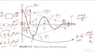 Vibration 3-5 | Coulomb Damped vibration