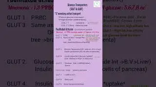 Glucose transporter mnemonic | GLUT and SGLT |Biochemistry