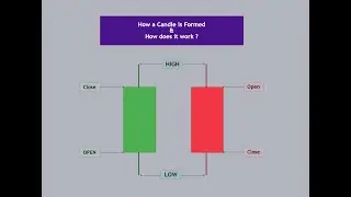 What are Candles - Anatomy and Formation Explained! | ICT - ProTraderPath | Zero To Pro: Lesson 1