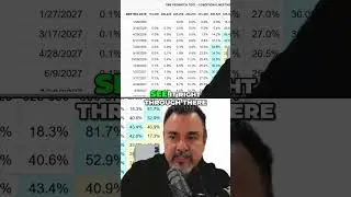Federal Reserve Rate Cut Probability: What You Need To Know #shorts