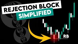 Rejection Block Simplified | How to Trade Rejection Block | ICT Trading in Hindi 🔥🔥
