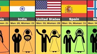 📊 Average Age of Marriage (By Country)