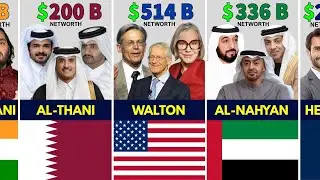 Richest Families in the World: The Dynasties Controlling Global Wealth 2026
