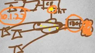 SIP registration vs Non-REGISTERing devices