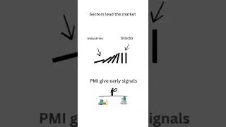 The real research workflow to spot industries & select stocks. #research #macro #analysis #screening