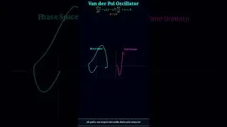 explaining the Van der Pol Oscillator equation #maths #math #mathtok #mathematics #stem #physics