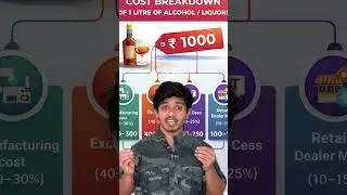 Tax On Alcohol | Price Bifurcation Of Alcohol | Liquor Prices In India | High Tax On Alcohol