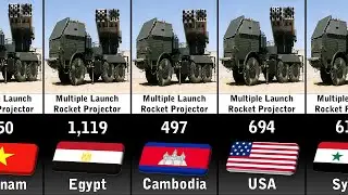 Multiple Launch Rocket Projector Strength by Country 2024