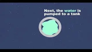 Recycle and reuse water on International space station