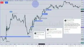 IOFED (Institutional order flow entry drill)
