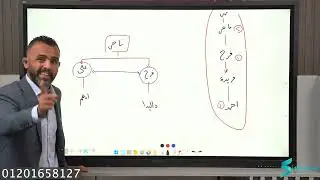 نظرية الحق - س٦ : انواع القرابة - أ/ فرج ناجي 