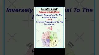 #OHM's law#tranding #motivational