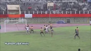 Neroca FC Vs Delhi United FC