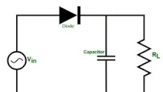 Working of halfwave rectifier | halfwave rectifier explanation| class 12 physics| HALFWAVE RECTIFIER