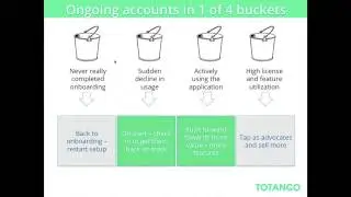 Customer Lifecycle Marketing Playbook - Totango