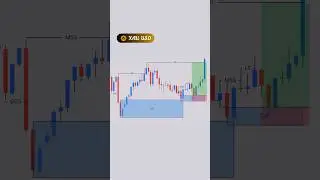 📈 BOOST YOUR TRADING STRATEGY MAKE YOU PROFITABLE #trading #shorts