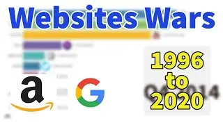 Most Popular Websites (1996 - 2020)|bar chart race
