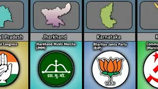 Ruling Party Of Different Indian States | Indian States Ruling Parties