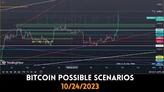 Bitcoin Sudden SpikeUp Could Reverse Sharply.Watch This To Find Out How And Why!?