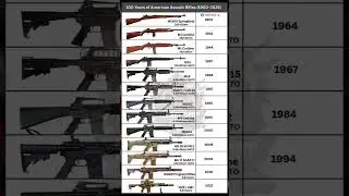 100 Years of American Assault Rifles (1903&ndash;2025) | Evolution of US Military Guns