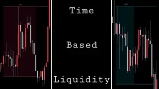 ICT - Time Based Liquidity ⏳