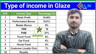 Type of Income in Glaze | Galway Business Plan | MLM Sushil