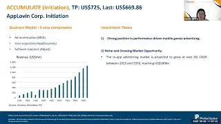 Weekly Market Outlook: AppLovin Corp, Micron Tech, TeleChoice, Prime US REIT, Tech Analysis & More!