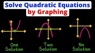 Solving Quadratic Equations by Graphing | One, Two, or No Solutions | Eat Pi