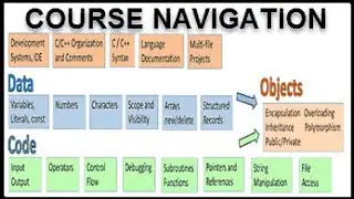 Course Navigation