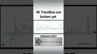Technical analysis | #crypto #CREAM #CREAMUSDT