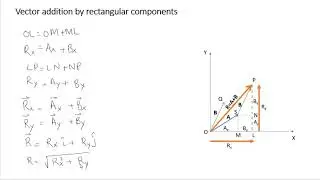 Vector Addition by Rectangular Components