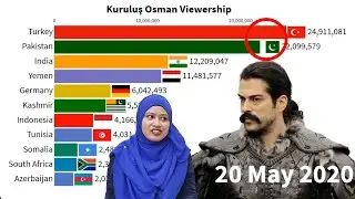 Kuruluş: Osman Country Wise Viewership Since Release | Malaysian Girl Reactions