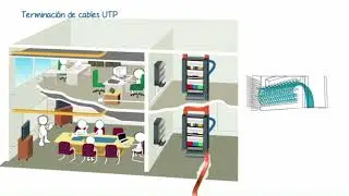 Terminacion de cale UTP | Curso V&iacute;deo sin t&iacute;tulo ‐ Hecho con Clipchamp
